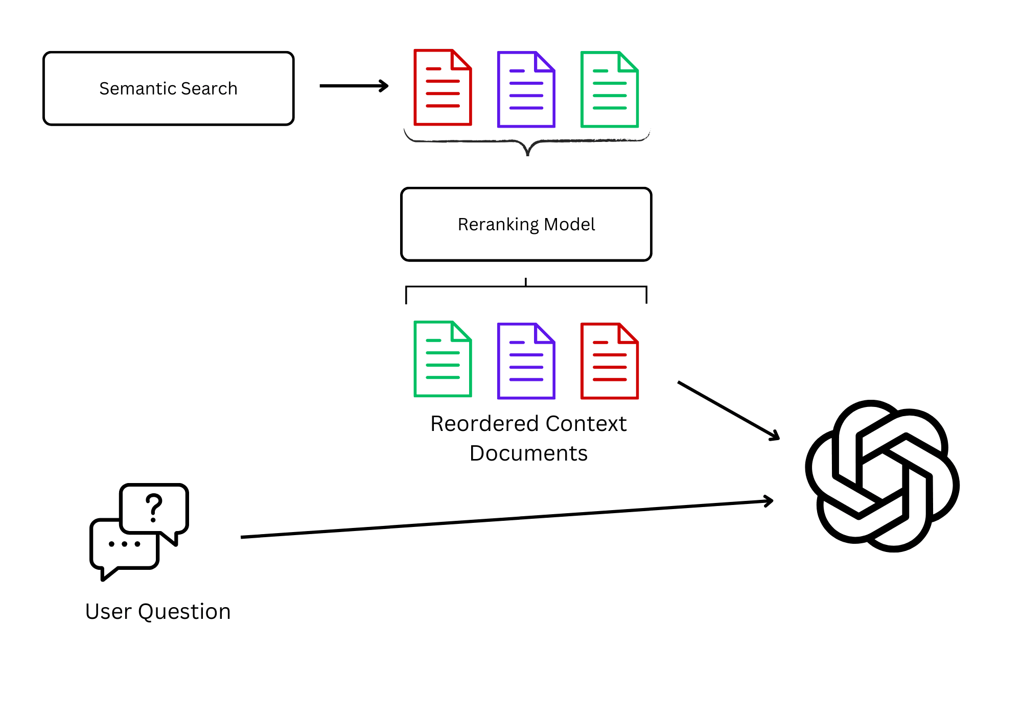 Advanced RAG: Increase RAG Quality with ColBERT Reranker and llamaindex