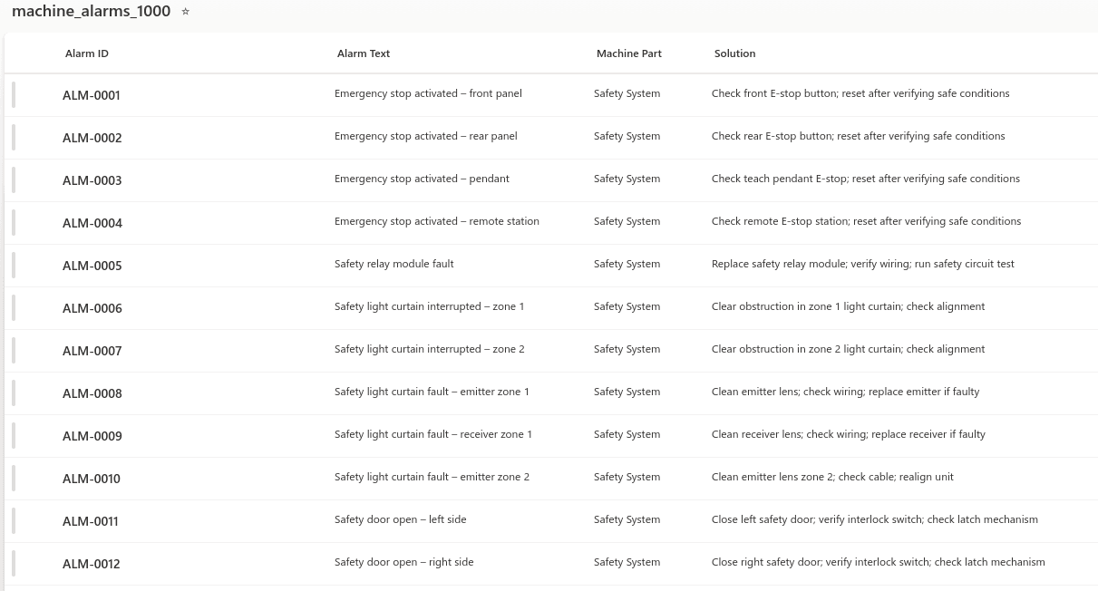 My SharePoint example list