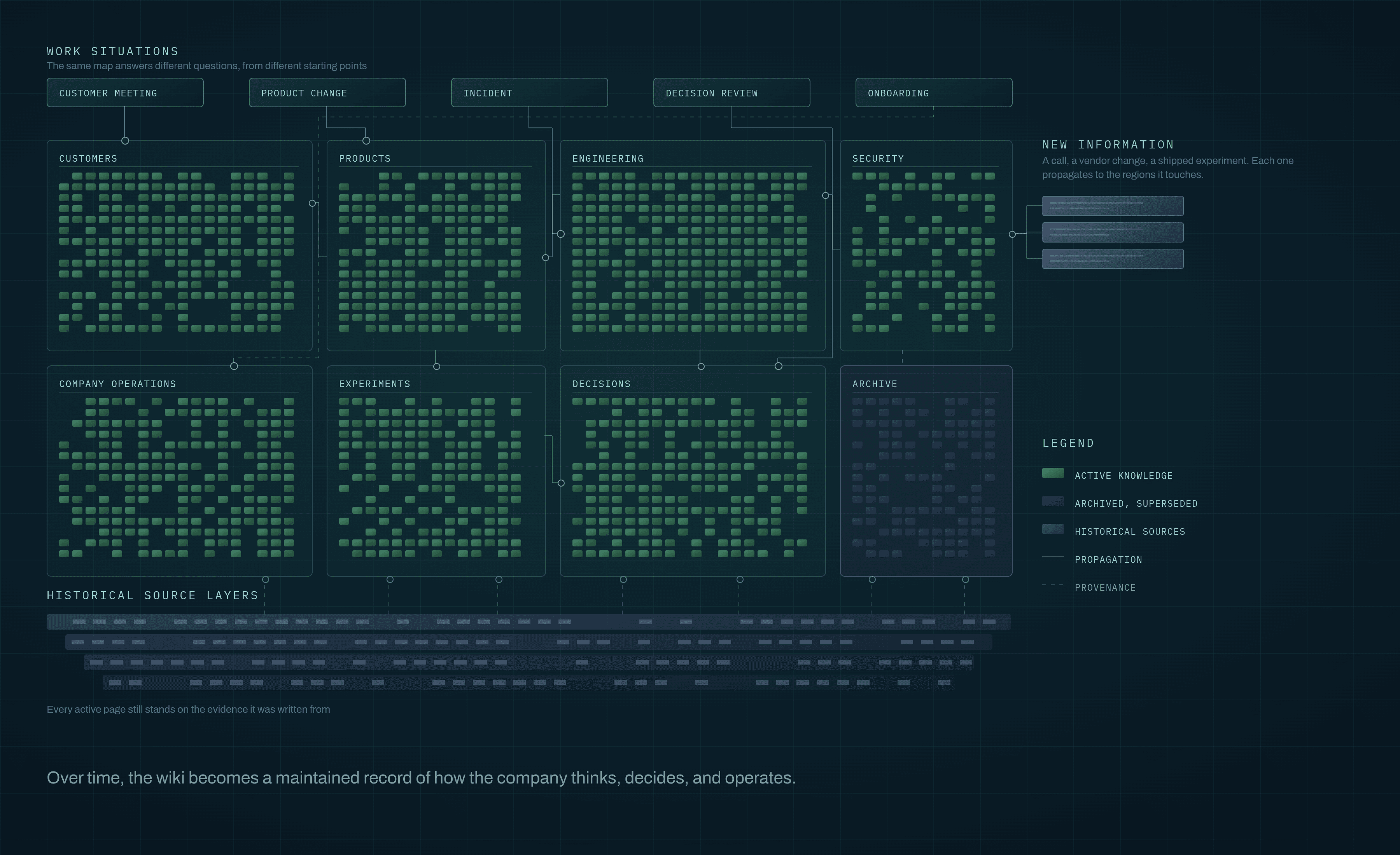 Company Wiki vision
