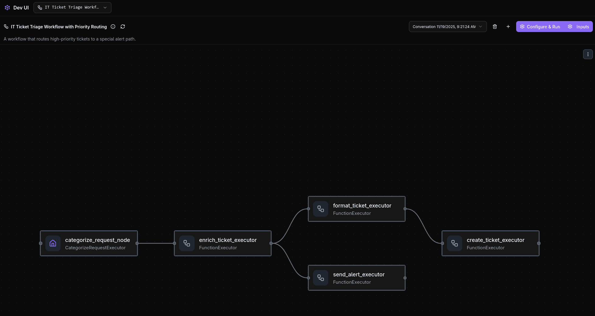 Branched Workflow Graph
View