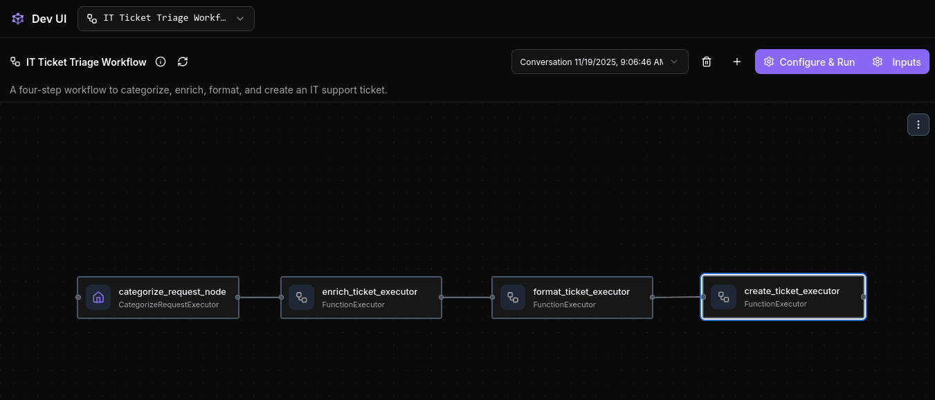 Workflow Graph View